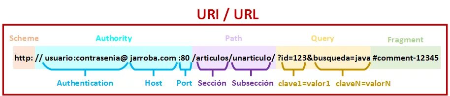 URL uri. Пример URL И uri. URL uri разница. URL uri Urn разница. Uri user