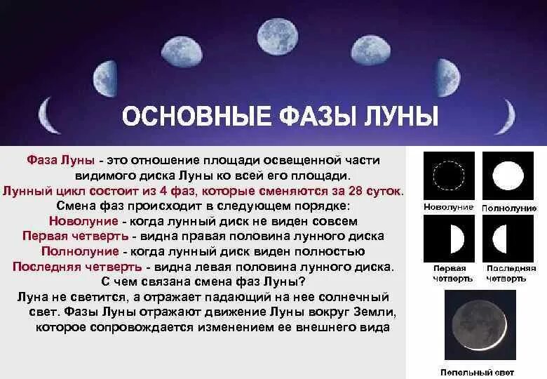 В течение месяца это сколько. Фазы Луны. Фазы Луны с названиями. Фаза растущей Луны. Изменение фаз Луны.