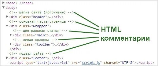 Код ссылка на сайт. Комментарии в html. Комментарии в html коде. CSS комментарии в коде. Как сделать комментарий в html.