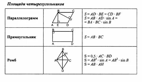 Формулы по геометрии 8 класс