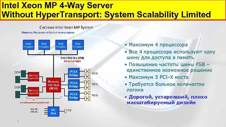 Интел система. Маркировка процессора Intel расшифровать. Расшифровка процессоров Интел. Маркировка Xeon расшифровка. Процессоры Intel расшифровка маркировки.