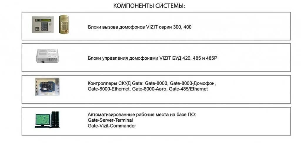 Домофон буд. Домофон визит 485. Блок управления домофона буд-485. Блок управления домофона буд-301m Vizit. Блок вызова домофона Vizit.