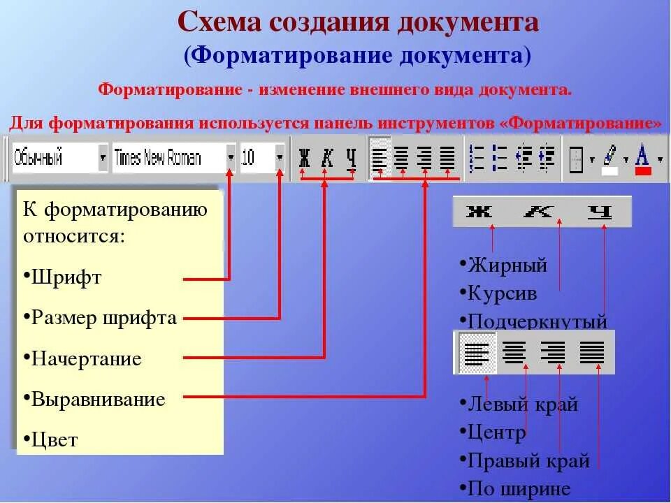 Общий файл word. Форматирование текстовых документов. Форматирование текста документа это. Создание и редактирование текста. Форматирование документа в MS Word.