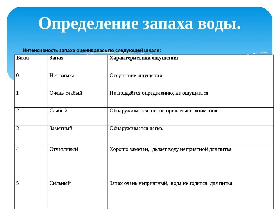 Как определить запах. Определение запаха воды. оценка запаха воды. таблица запахов воды. запах воды оценка баллы.