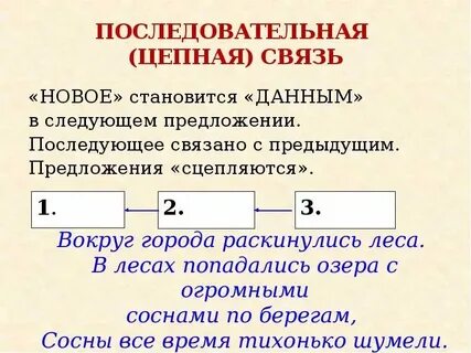 Цепная и последовательная связь в тексте
