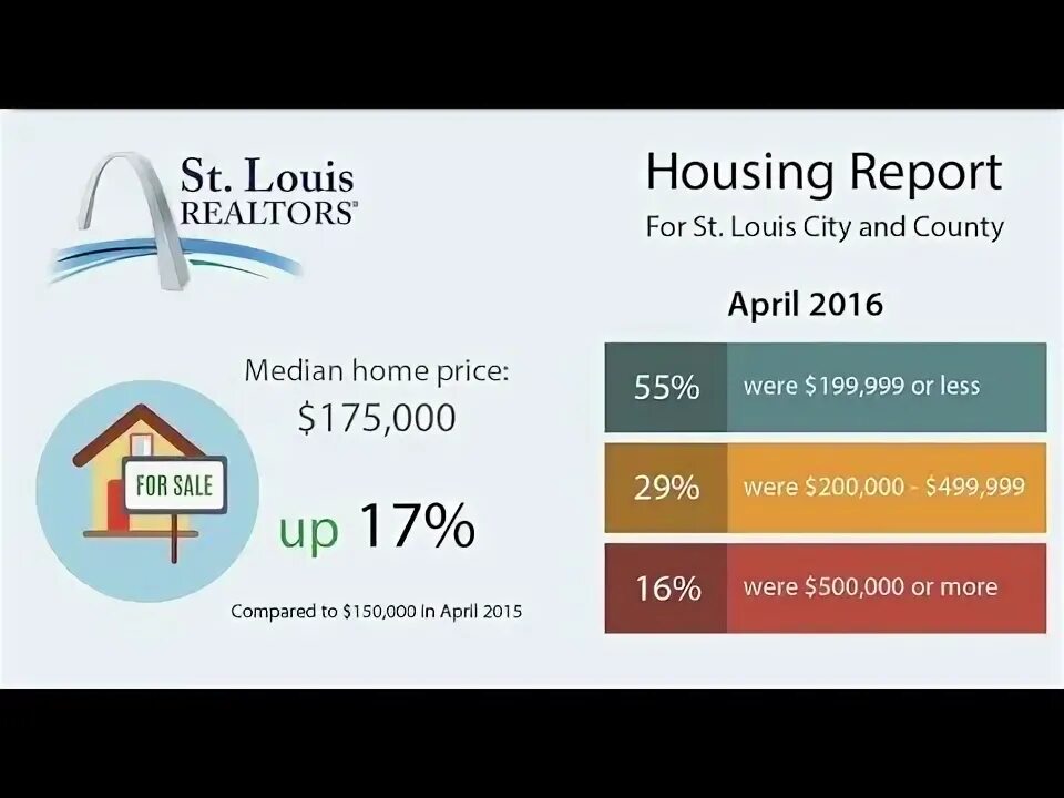 House report