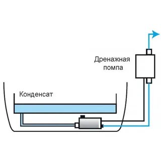 Подключение дренажной помпы