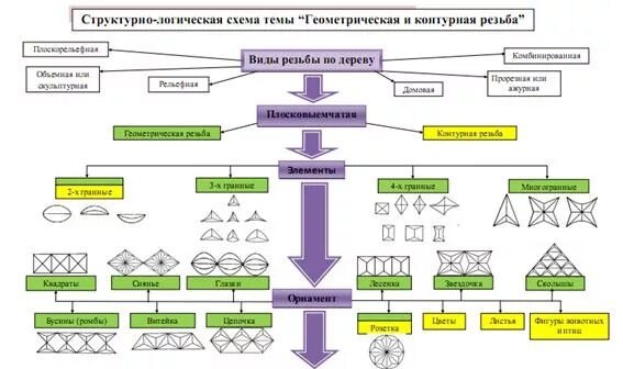 Как я компьютер в Minecraft построил / Habr
