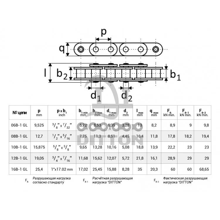 Таблица звеньев цепи. Цепь роликовая 16в-1. Цепь 08b Размеры. Цепь 08b-1 Размеры. Цепь 16b-2 Размеры.