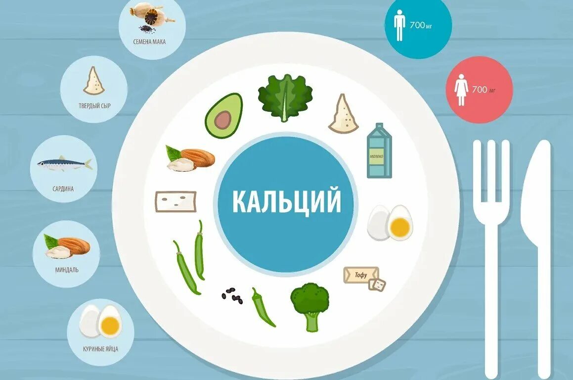 Кальций в организме. Чем полезен кальций для организма. Кальций. Кальций. Кальций для чего нужен организму.