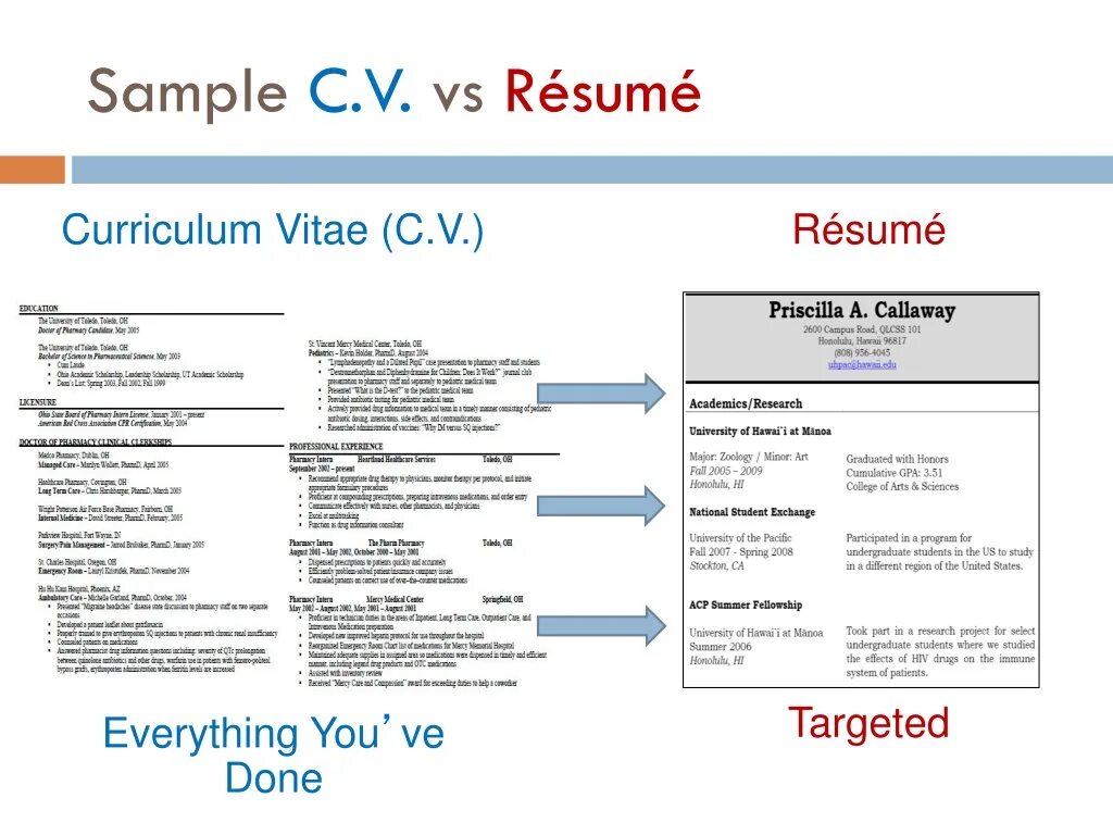 Cv v c c. CV. Разница между CV И Resume. CV Resume разница. Resume vs CV.