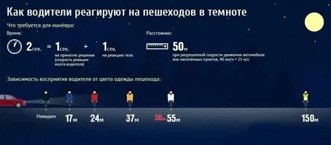 Что значит ночное время