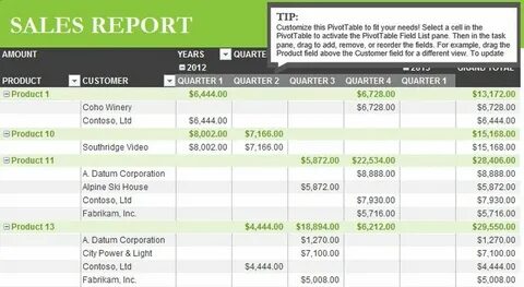 Sales report