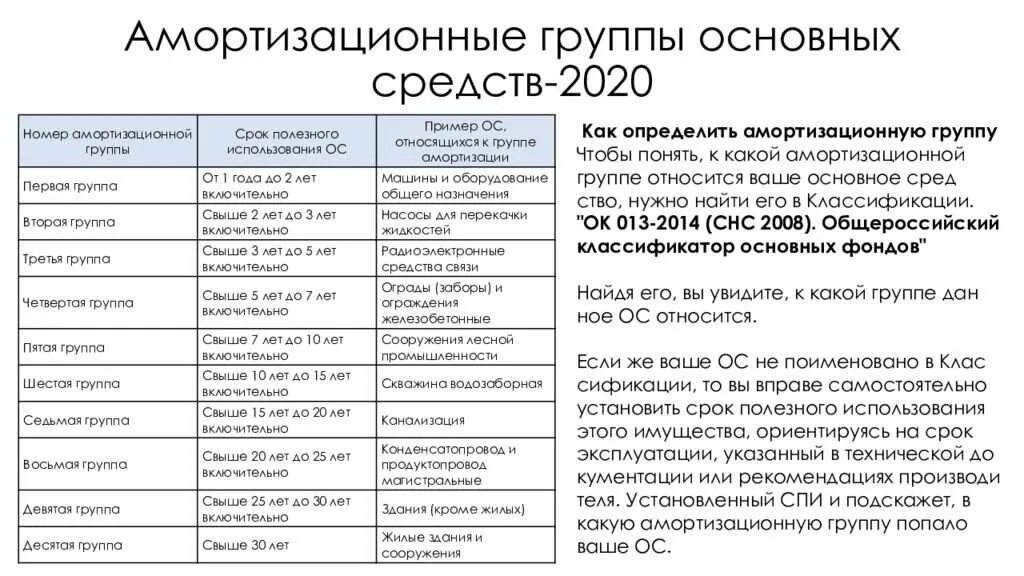 Монитор группа окоф