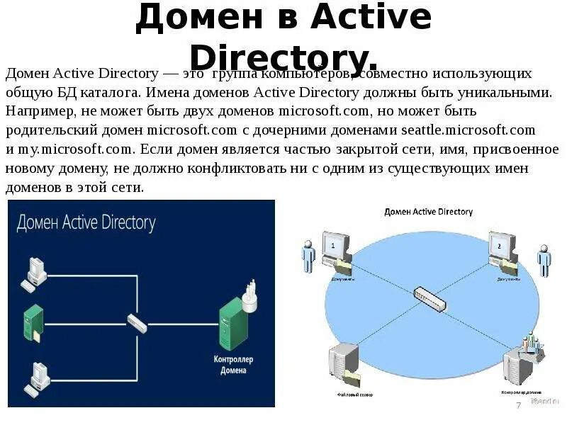 Активные домены. Структура ad Active Directory. Логические компоненты Active Directory. Структура каталога Active Directory. Иерархическая структура Active Directory.