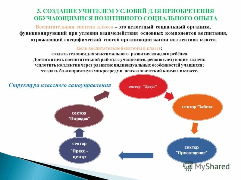 Этапы воспитательной системы по караковскому. Воспитательная система школы виды. Опыт создания воспитательных систем. Опыт создания воспитательных систем. Опыт создания воспитательных систем.