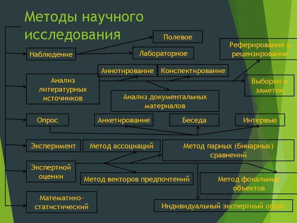 Множество вариантов ответа