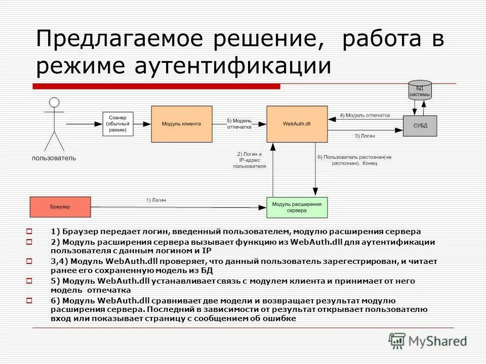 Субъекты аутентификации. Системы аутентификации электронных данных. Схема процесса аутентификации. Аутентификация данных это. Идентификация аутентификация авторизация.