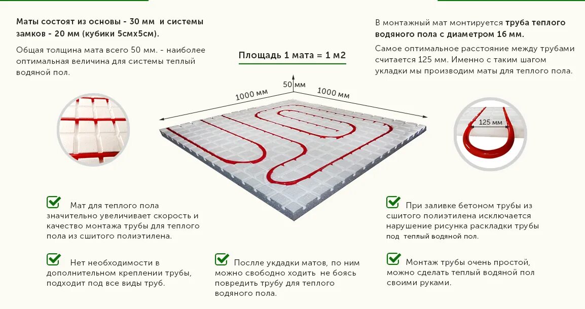 Какие теплые маты лучше. Толщина матов для теплого пола. толщина матов под водяной теплый пол. маты для тёплого пола водяного толщина. пирог пола с матами для теплого пола.