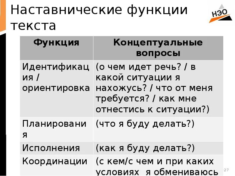 Функциями текста могут быть. Функции текста. Функция текста сообщение. Функции текста в русском языке. Основная функция слова.