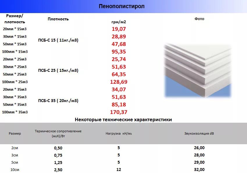 Сколько квадратных метров в утеплителе. Экструдированный пенополистирол толщиной 150 мм. Пенополистирол 100 мм вес м2. Пенопласт толщина 100мм 2м2. Пенопласт 50 мм (Размеры листа 1х2 м).