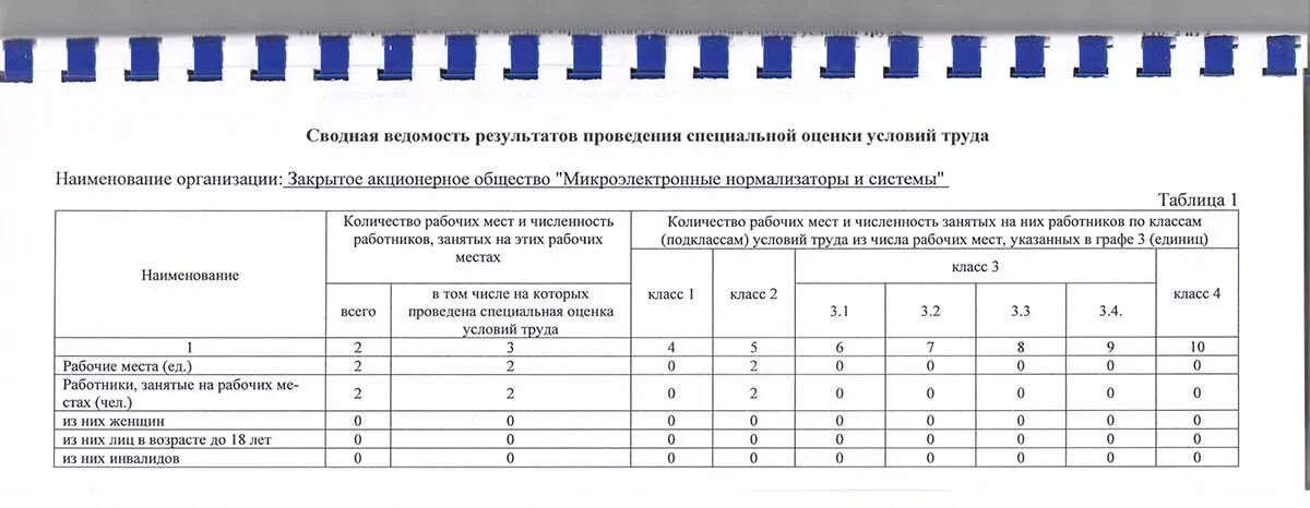 Сводная ведомость спецоценки условий труда. Сводная ведомость результатов. Сводная ведомость результатов проведения СОУТ. Сводная таблица специальной оценки условий труда. По результатам проведенных расчетов и