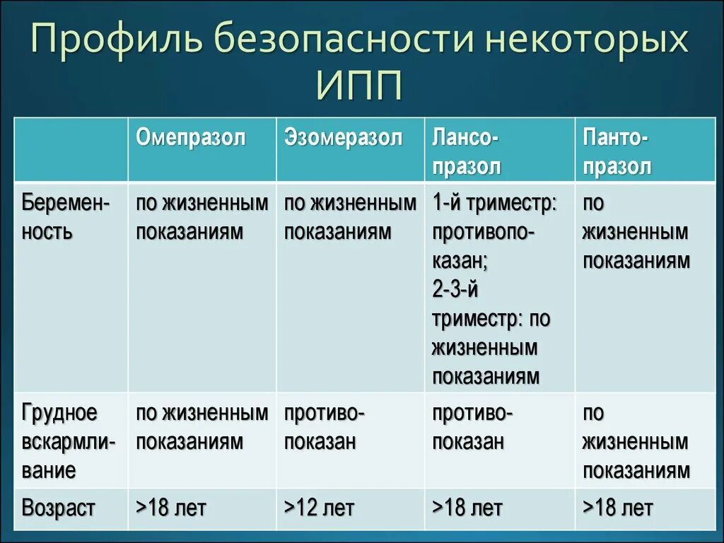 Препараты ипп что это. ИПП группа препаратов. Блокаторы протонного насоса препараты список. Ингибиторы протонной помпы. Ингибиторы протонной помпы препараты.