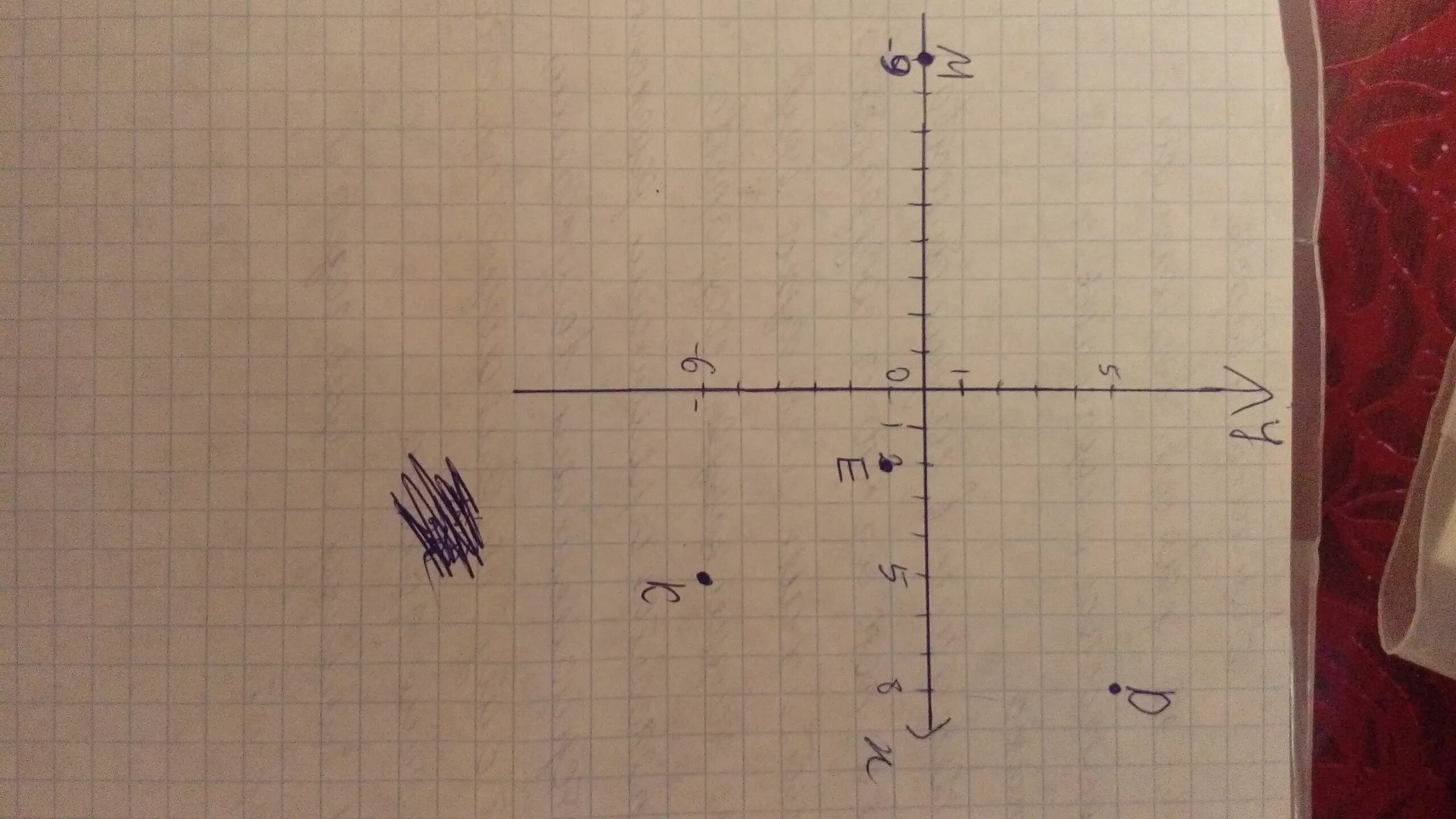 Отметьте на координатной плоскости точки 2 5. Отметьте на координатной плоскости точки m. Отметьте на координатной плоскости точки m (05. Координатная плоскость отметь точки 8,5;. Отметь на координатной плоскости точки м (-1, 6).