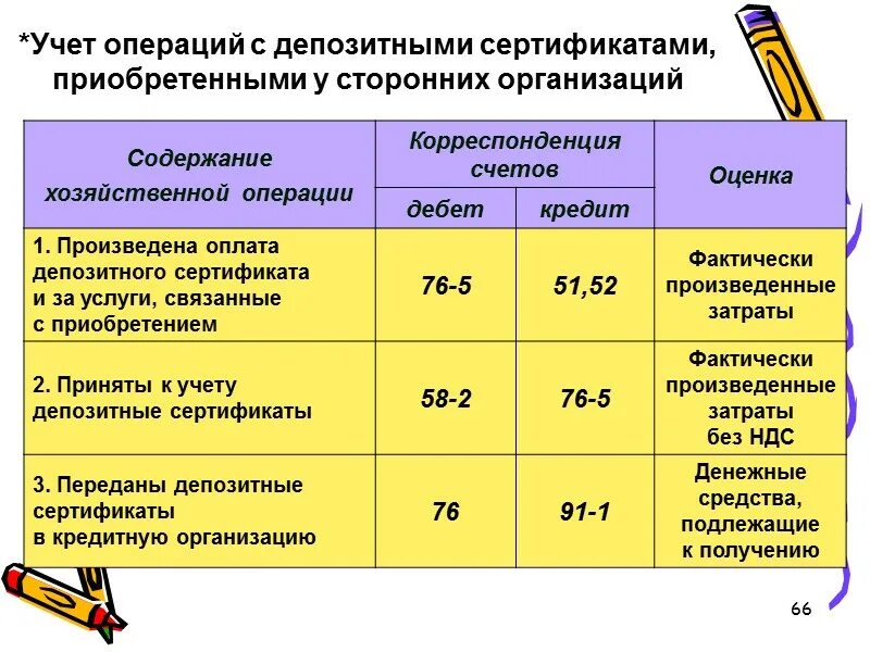 Депозит счет учета