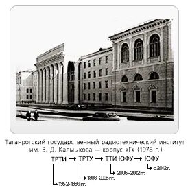 Радиотехнический институт факультеты
