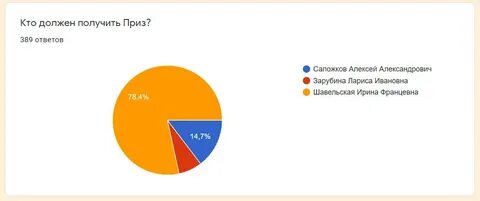 К какому поколению относится 2012