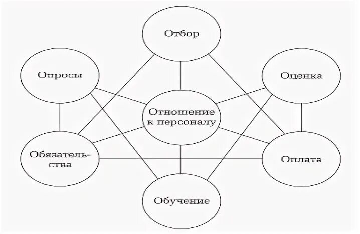 Элементы погоды взаимосвязаны. Все элементы погоды взаимосвязаны схема. Таблица что все элементы погоды взаимосвязаны. Доказать что все элементы погоды взаимосвязаны.