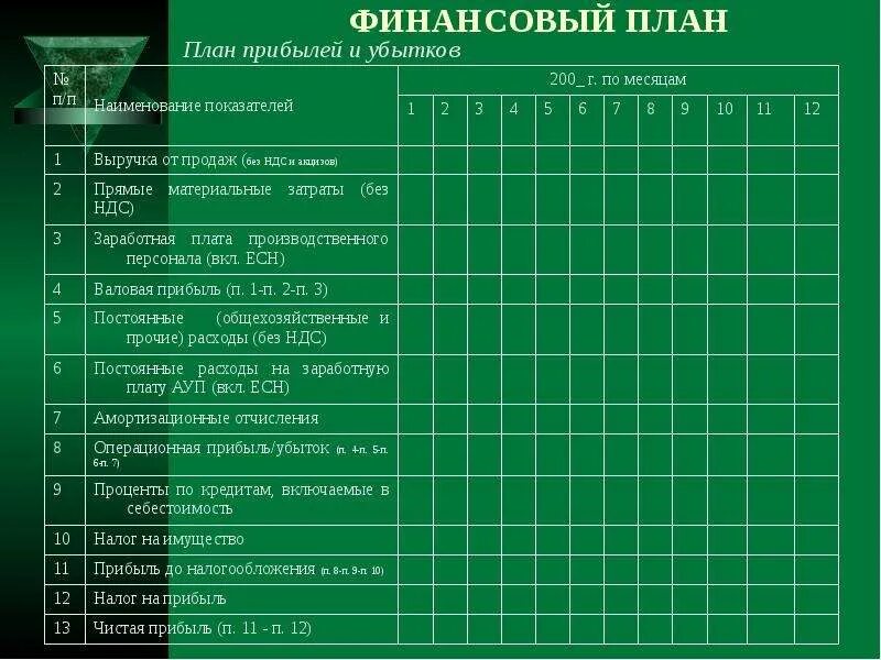 Финансовые планы в строительстве. Плановый бюджет строительного проекта. Отчет о финансово экономической деятельности предприятия. Бланки финансового плана. Финансовый план пример таблица.