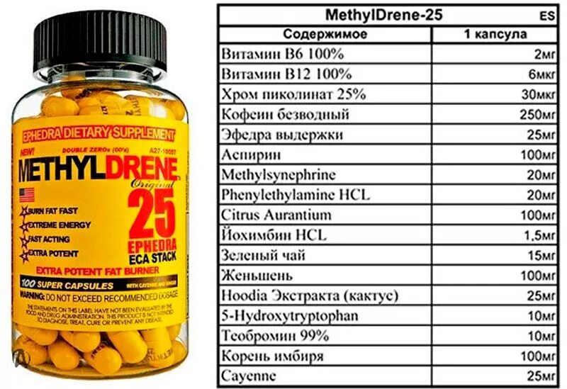 Жиросжигатель Cloma Pharma Methyldrene 25, 100 капсул. Cloma Methyldrene Elite 100 капс.. Метилдрен 25 состав. Cloma Pharma Methyldrene-25 Elite (100 капс.). С какого возраста можно принимать витамин с