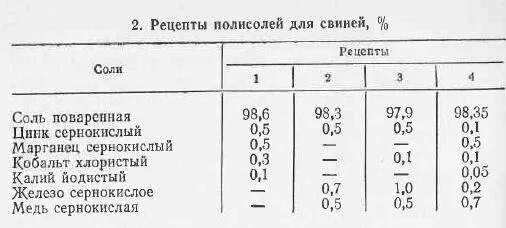рецептура кормления поросят. мясной откорм поросят. норма корма поросятам 6 месяцев. таблица питания морских свинок. соль в рационе свиней.
