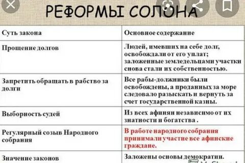 Реформы салона в какой стране