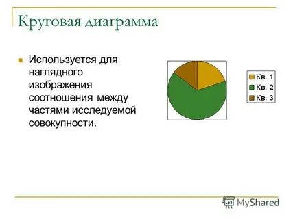 Тест диаграмма круглая