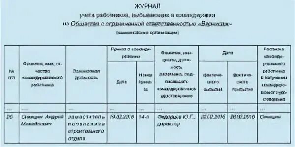 Образец журнала учета работников. Журнал служебных командировок. Журнал регистрации приказов по командировкам. Журнал регистрации командировочных сотрудников. Журнал учета служебных командировок.