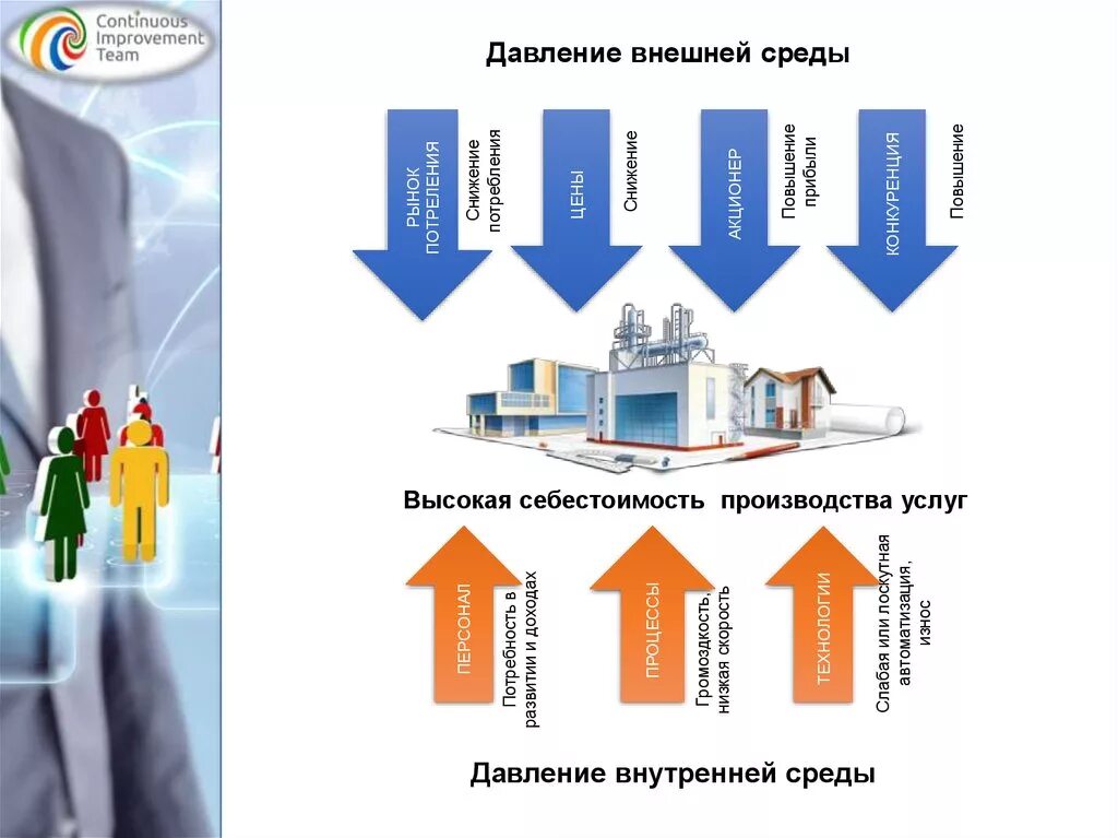 Концепция бережливого производства. Kaizen Бережливое производство. Инструментарий бережливого производства Кайдзен. Предложения по улучшениям в бережливом производстве. Экономическая эффективность бережливого производства