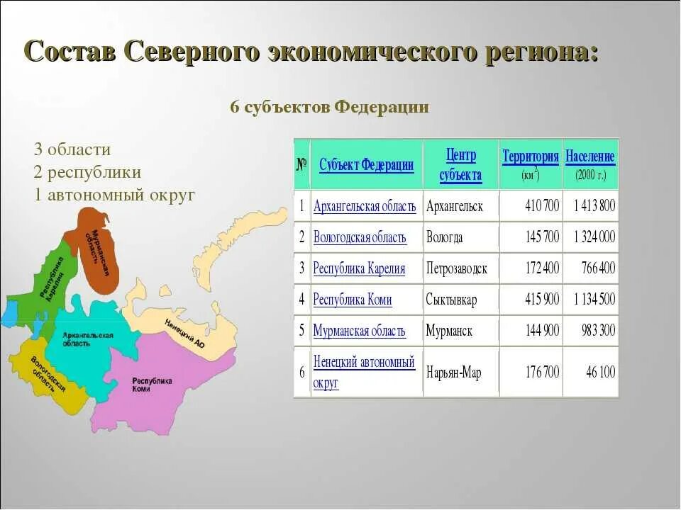 Крупные города севера россии. Субъекты Северного экономического района. Северный экономический район состав.