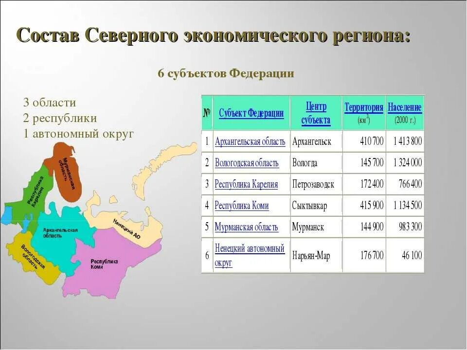 Характеристика европейского севера субъекты российской федерации. Субъекты Северного экономического района. Северный экономический район состав.