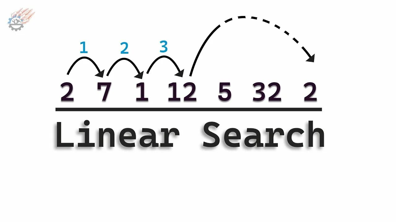 Linear search. Z algorithm (linear time pattern searching algorithm). cuckoo search algorithm.