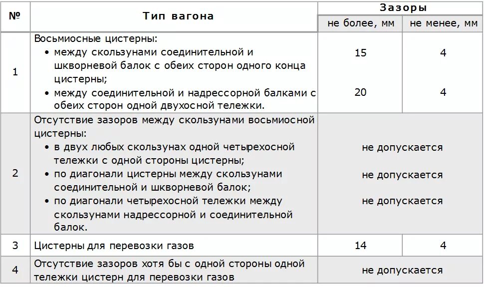 Зазор между вертикальными скользунами. Зазоры скользунов вагонов думпкар. Суммарный зазор между скользунами. Зазор в скользунах у цистерн. Зазоры в скользунах грузовых.