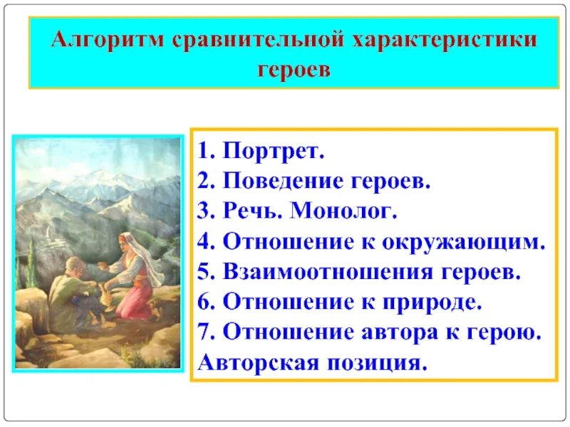 Как охарактеризовать героя произведения. Характеристика героя. План сравнения героев. План сравнения характеристики героев. План сравнения двух персонажей.