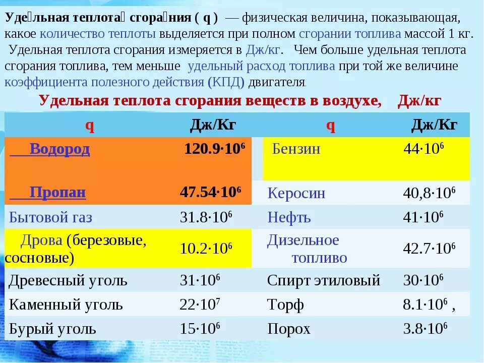 Удельная теплота сгорания газов. "Низшая теплота сгорания материала, МДЖ*кг-1 g" бумага разрыхленная. Удельная теплотворная способность топлива таблица. Таблица количества теплоты сгорания. Кдж кг в квт