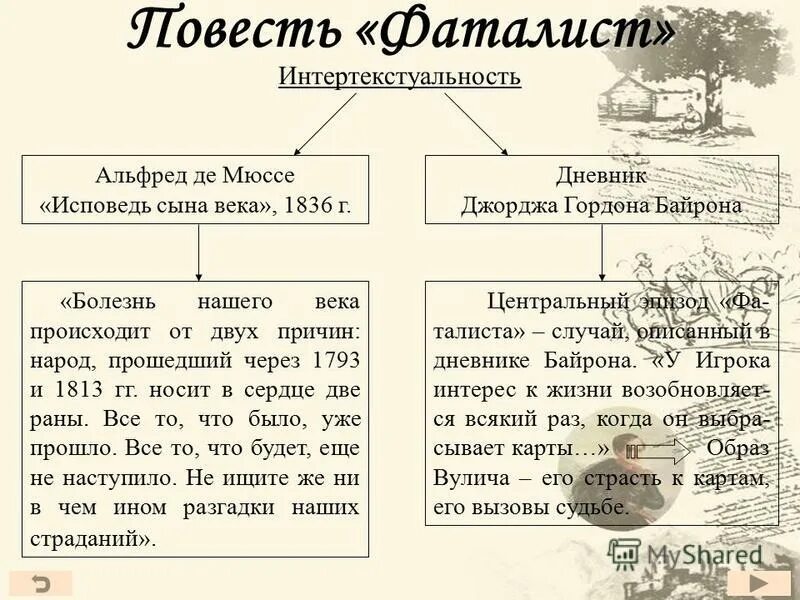 Краткое содержание книги герой нашего времени. Глава фаталист герой нашего. Глава фаталист герой нашего времени краткое. Печорин в главе фаталист. » Главы «Княжна мери», «фаталист».