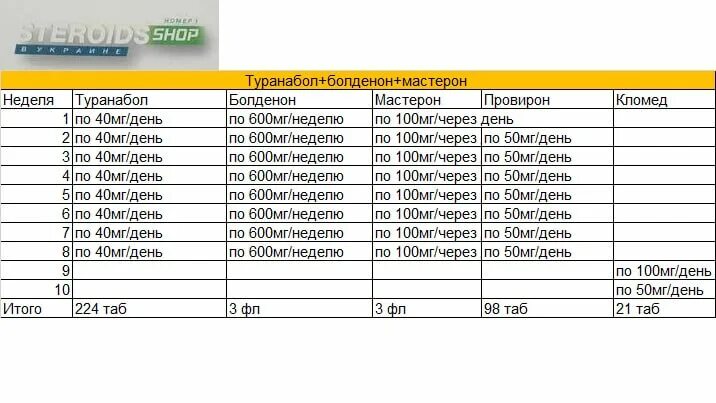 Мастерон болденон тестостерон. Болденон мастерон пропионат тестостерон пропионат. связка тестостерон болденон мастерон.