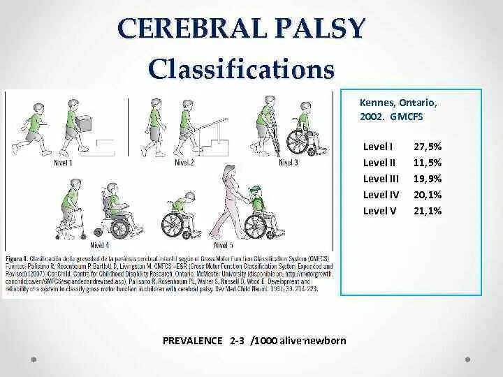 Уровни дцп. Классификация ДЦП по GMFCS. Уровни ДЦП У детей. Уровень GMFCS при ДЦП. GMFCS шкала.