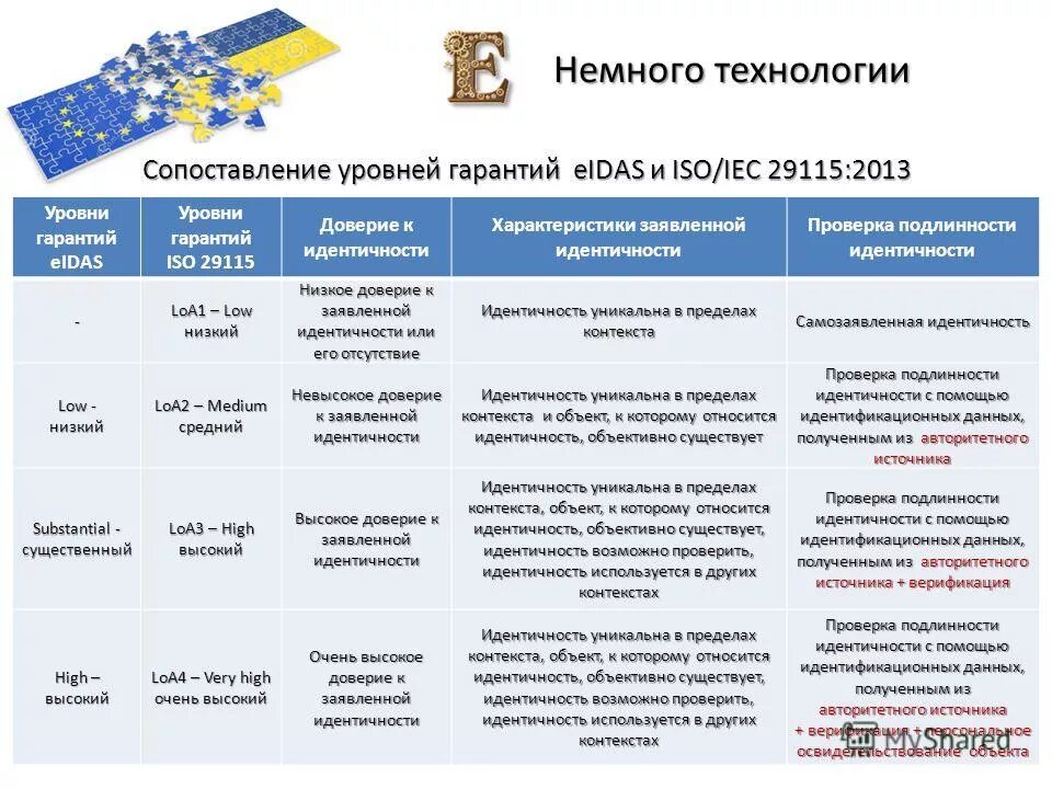 уровни гарантий. критерии качества образования. уровни гарантий. аккредитационные показатели качества образовательных услуг. уровень гарантии.