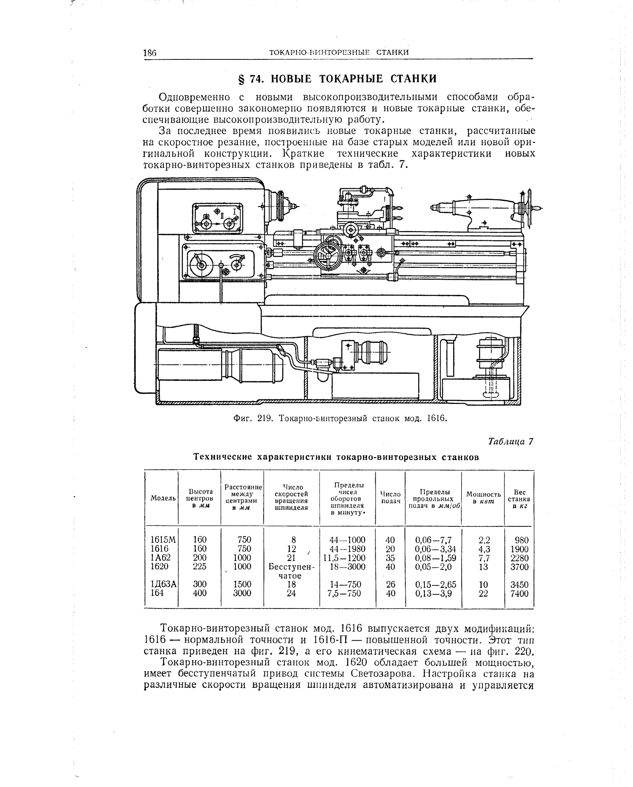 Техническая характеристика токарного станка. Токарный станок 1615м технические характеристики. Токарный станок ТВ-1615. Токарный станок по металлу 1615 технические характеристики.